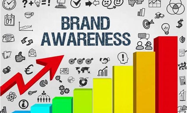 Meningkatkan Citra Dan Brand Awareness