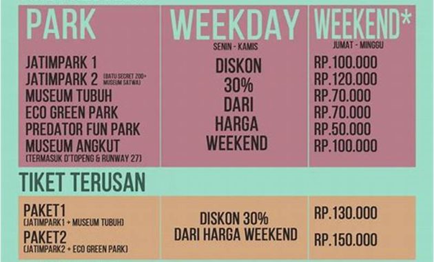 Tiket Masuk Jatim Park 1