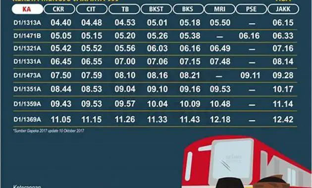 Gambar Jadwal Kereta