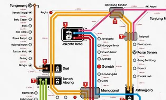 Gambar Jadwal Kereta Rawa Buntu Tanah Abang