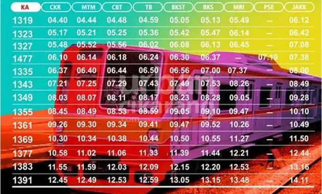 Jadwal Krl Bekasi Pasar Senen