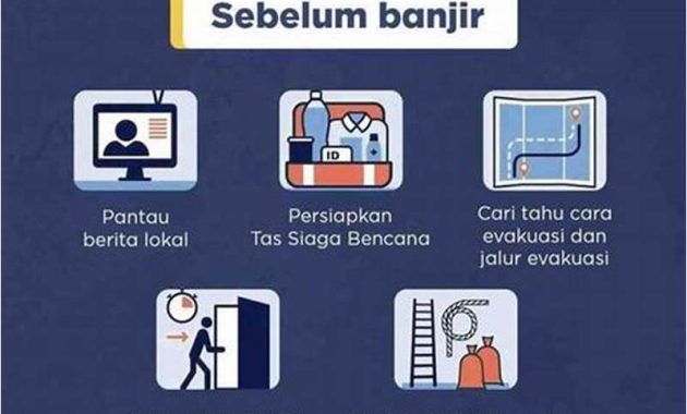 Persiapan Yang Harus Dilakukan Sebelum Berkunjung Ke Kabupaten Sleman